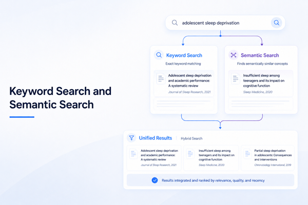 Keyword Search vs. Semantic Search: What Changes When You Search for Research Papers?